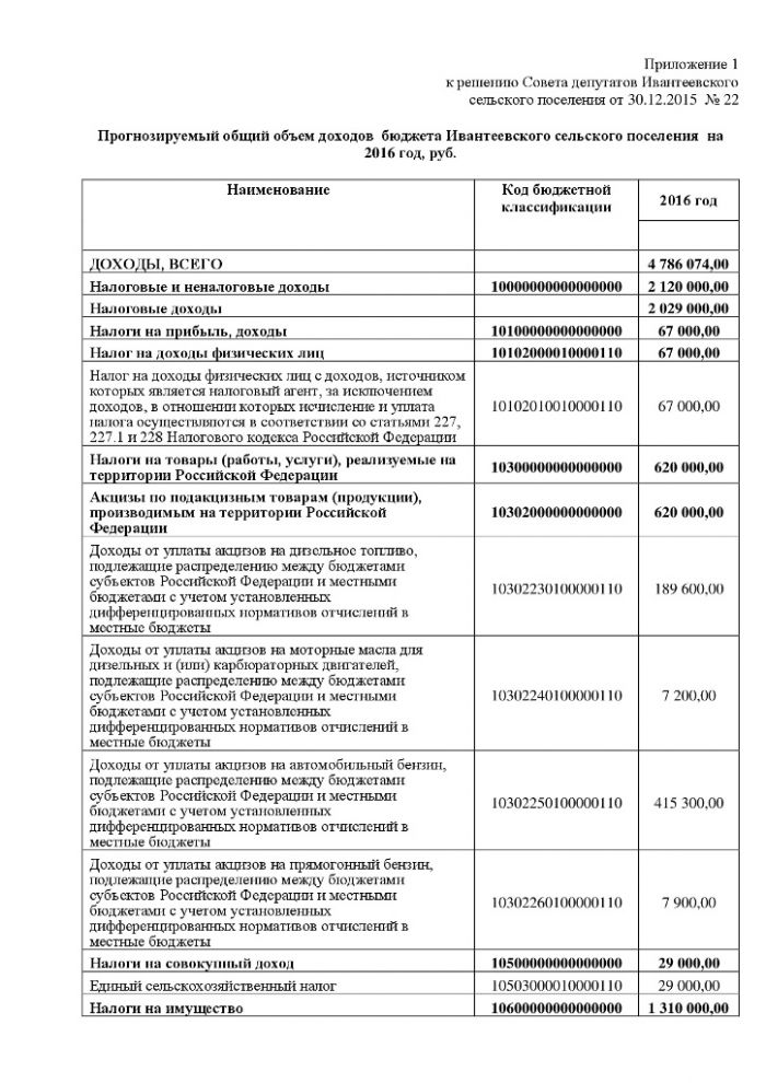 Решение №22 от 30.12.2015 О бюджете Ивантеевского сельского поселения на 2016 год